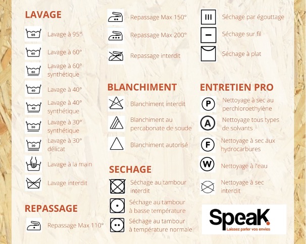 Les étiquettes de nos vêtements - Speak